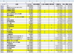 dow0825e